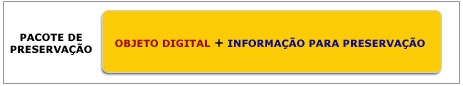 A imagem mostra um retângulo com o fundo amarelo escrito 'Objeto Digital' em vermelho, o símbolo de mais e frase 'Informação para preservação' ambos escritos na cor preta. Fora do retangulo tem escrito 'Pacote de Preservação', também na cor preta.