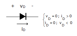 Circuito de diodo.