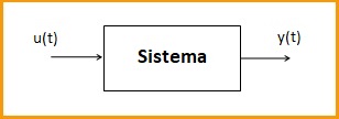 Gráfico não linear.