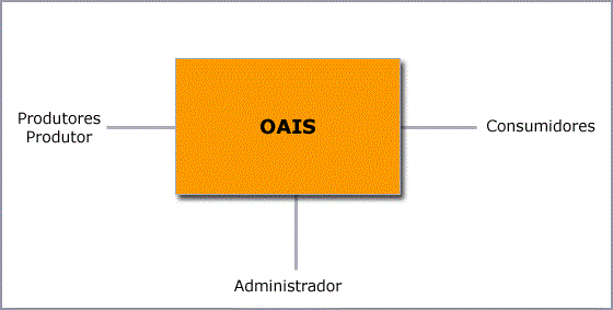 Três agentes