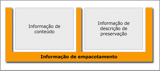 Pacotes de informação