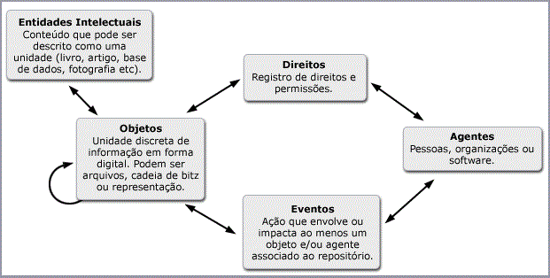 Três agentes