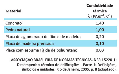 PDF] Estudos de anisotropia sísmica causada por fraturas verticais